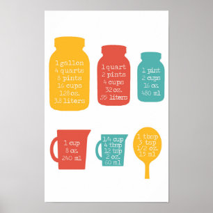 Küchenmessgeräte Retrofarben Poster