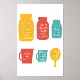 Küchenmessgeräte Retrofarben Poster