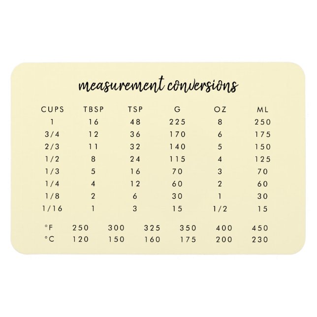 Küchenumfassungen | Lemon Measurement Chart Magnet (Horizontal)