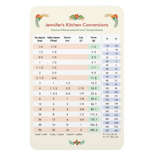 Küchenumrechnungstabelle - Volumen und Temperatur Magnet (Vertikal)