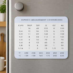 Küchenumstellung Blue Weight Measurement Baker Magnet