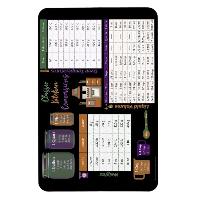 Küchenumstellung Flexibles Foto Farbe BB Magnet (Vertikal)