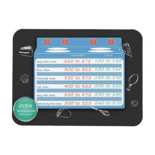 KÜCHENUMSTELLUNGSCHART- OVEN-TEMPERATUR. BAKEN MAGNET