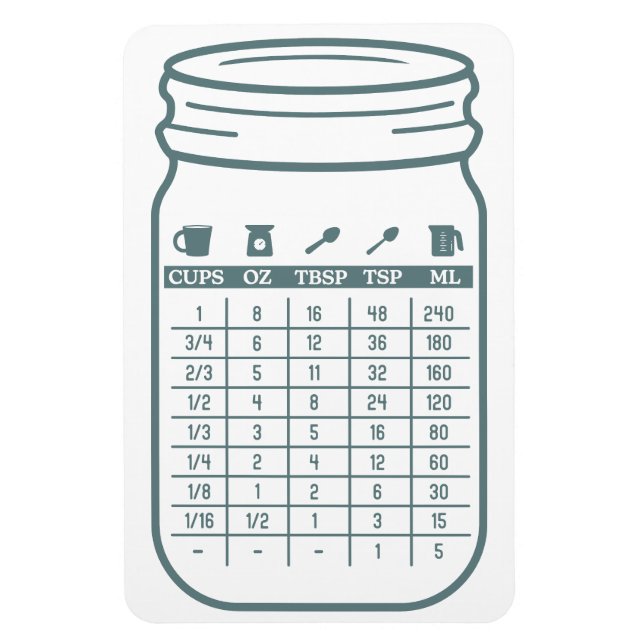 Küchenumstellungsdiagramm Flexible Magnet (Vertikal)