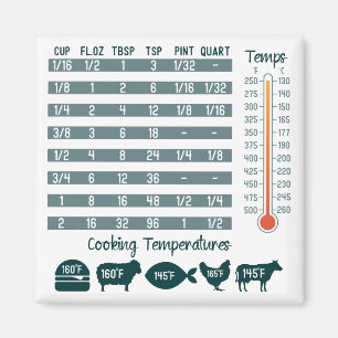 Küchenumstellungsdiagramm Square Magnet
