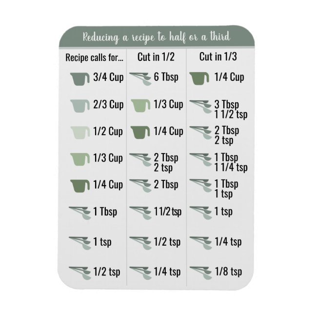 Kühlschrank Kitchen Recipe Converter Halb & Dritte Magnet (Vertikal)