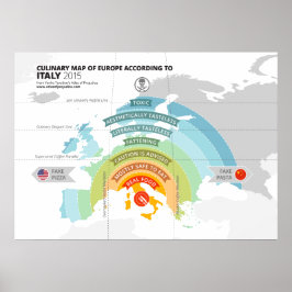 Kulinarische Karte Europas nach Italien Poster