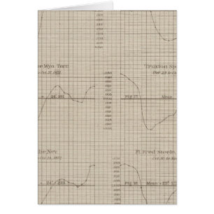 Kurskurve in verschiedenen barometrischen Kurven