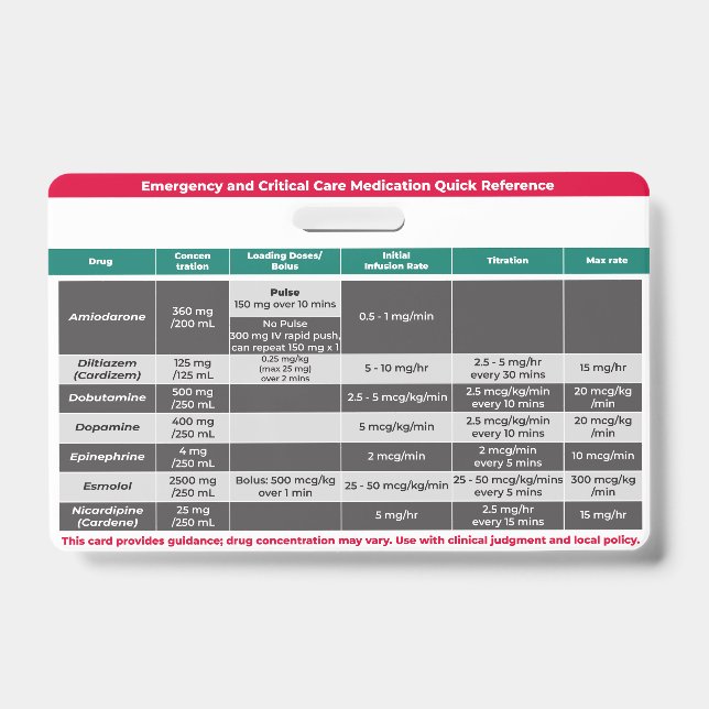 Kurzreferenz zu kritischen Arzneimitteln Ausweis (Vorderseite)