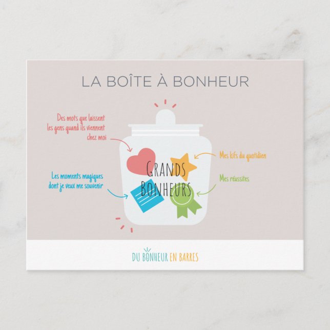 La boîte à Bonheur Postkarte (Vorderseite)