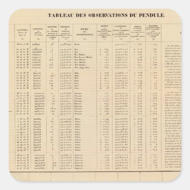Labrador 29 quadratischer aufkleber (Vorderseite)