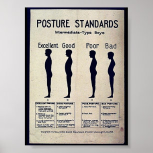 Lage-Standards Poster