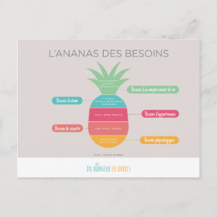 L'ananas des besoins postkarte