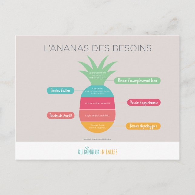 L'ananas des besoins postkarte (Vorderseite)