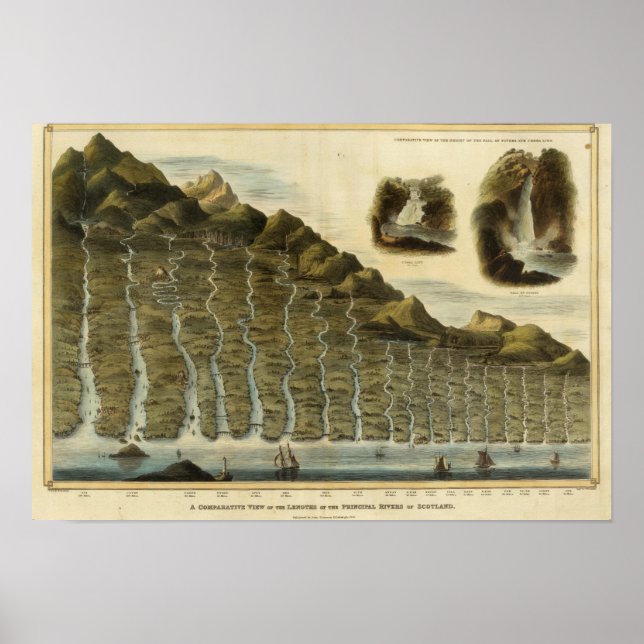 Länge der Flüsse Schottlands Poster (Vorne)