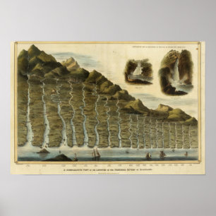 Länge der Flüsse von Schottland Poster