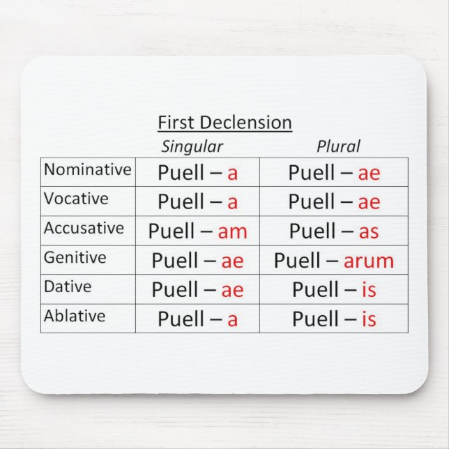 Latein-1. Eigenheit Mousepad (Vorne)