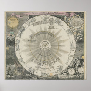Lateinische Sonnensystem-Karte König Georg Poster