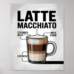 Latte Macchiato Kaffee Rezept Diagramm Küche Poster