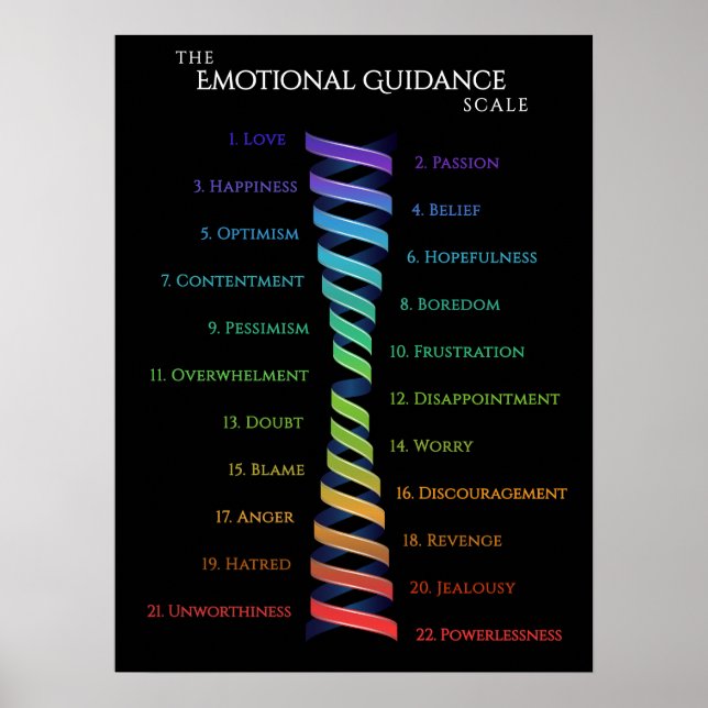 Law Attraction Black Emotion Guidance Scale Poster (Vorne)
