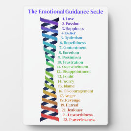 Law of Attraction Emotional Guidance Chart Fotoplatte