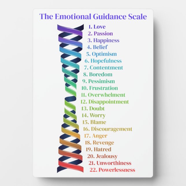 Law of Attraction Emotional Guidance Chart Fotoplatte (Vorderseite)