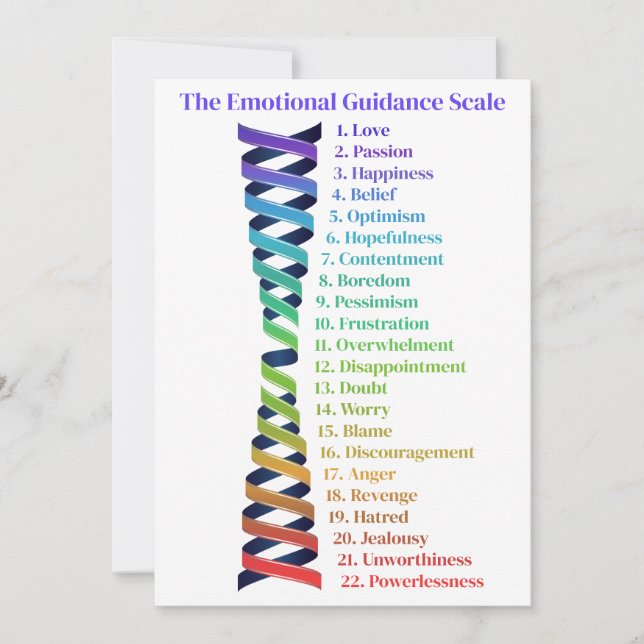 Law of Attraction Emotional Guidance Scale Card Einladung (Vorderseite)