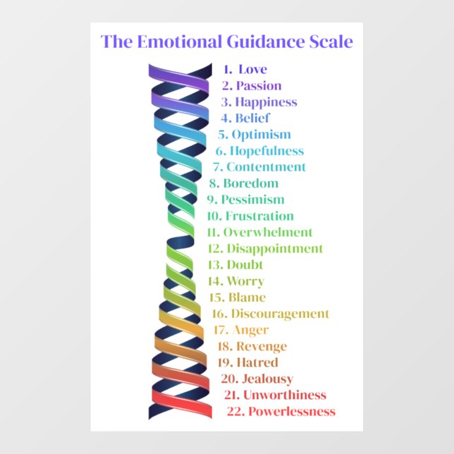 Law of Attraction Emotional Guidance Scale Chart Fensteraufkleber (Blatt)