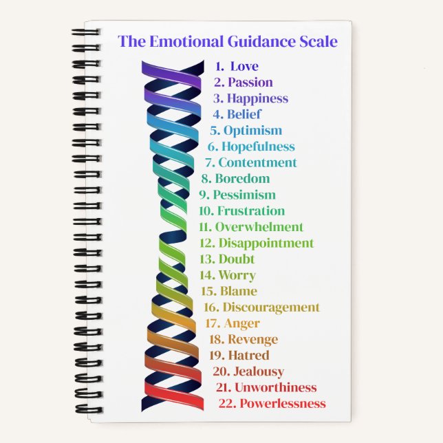 Law of Attraction Emotional Guidance Scale Chart Notizbuch (Vorderseite)