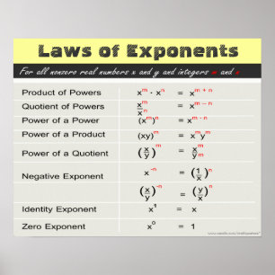Laws of Exponents Math Poster
