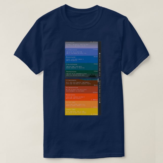 Layers of Atmosphere and Interior of Earth T-Shirt (Design vorne)
