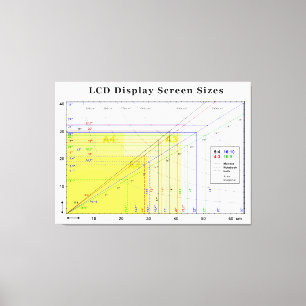 Lcd-Anzeigeschirm sortiert Diagramm Leinwanddruck