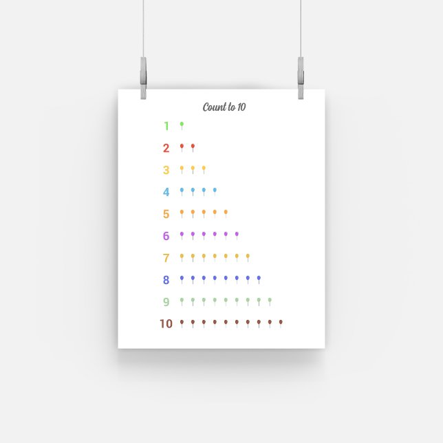 Learning Count to 10 mit Ballons Poster (Learning Count to 10 with balloons Poster)