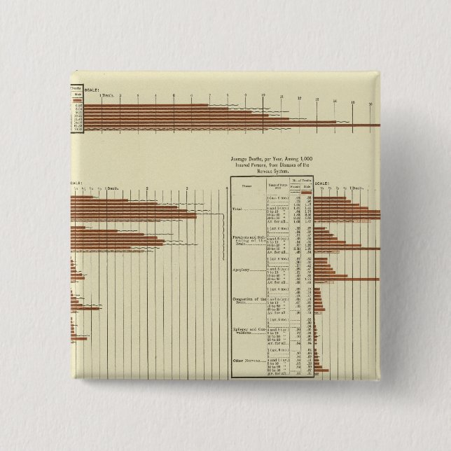 Lebenserwartung von Männern Button (Vorderseite)