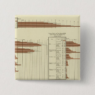 Lebenserwartung von Männern Button