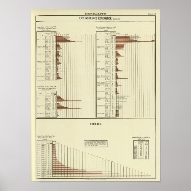 Lebenserwartung von Männern Poster (Vorne)