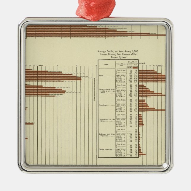 Lebenserwartung von Männern Silbernes Ornament (Vorne)