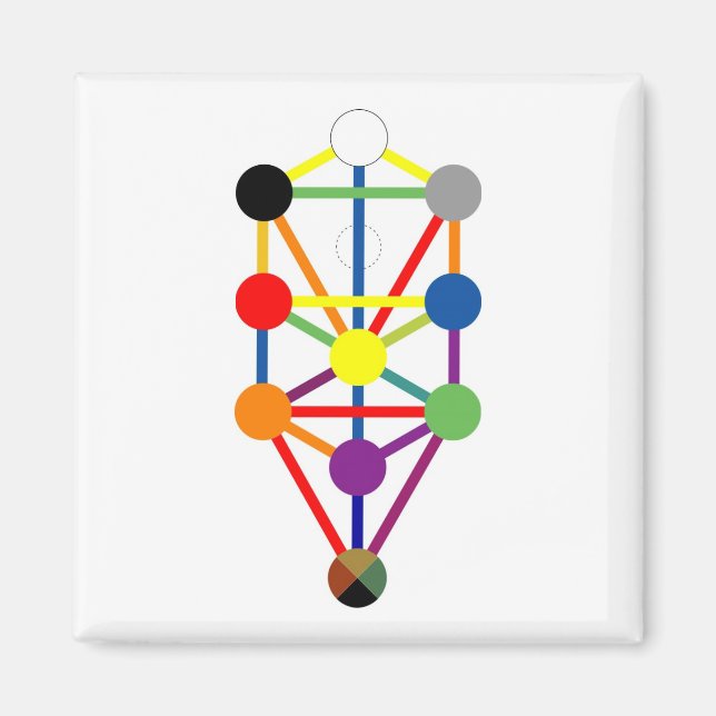 Lebensmagnet Magnet (Vorne)