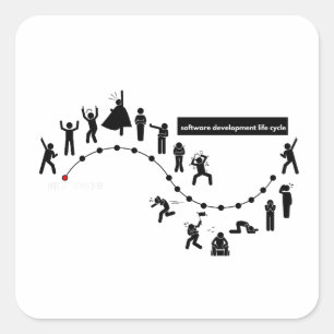 Lebenszyklus der Softwareentwicklung Quadratischer Aufkleber