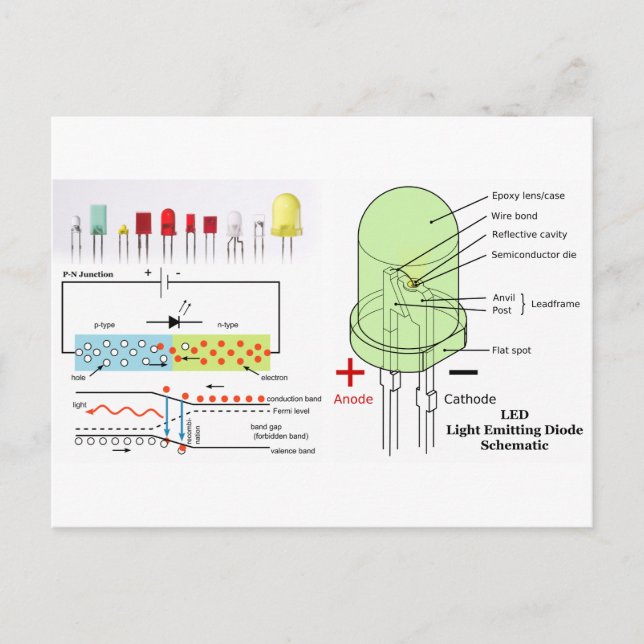 LED-Lichtausgangsdiode Schematisch Postkarte (Vorderseite)