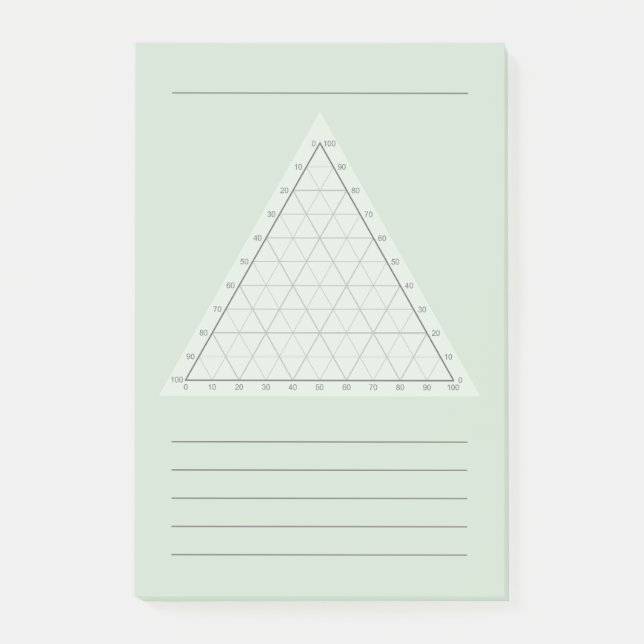 Leerlaufdiagramm - Wissenschaftliche Anmerkung nac Post-it Klebezettel (Vorderseite)