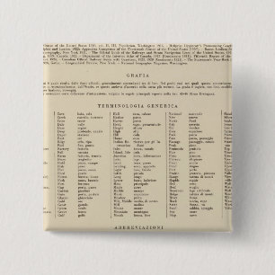 Legend 13839 Wash, Ore, Ida Button