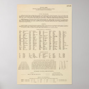 Legend 14546 Ark, Tenn, La, Miss, Fla, Ala, Ga, SC Poster