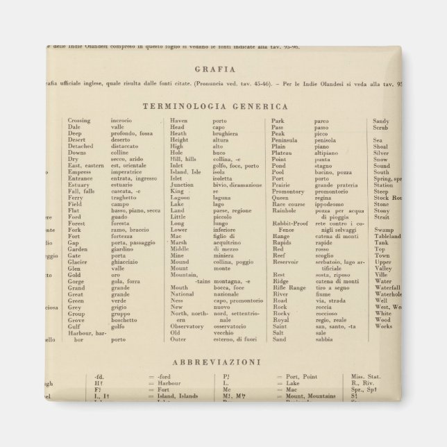 Legend 16667 Australien Magnet (Vorne)