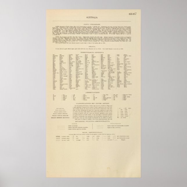 Legend 16667 Australien Poster (Vorne)