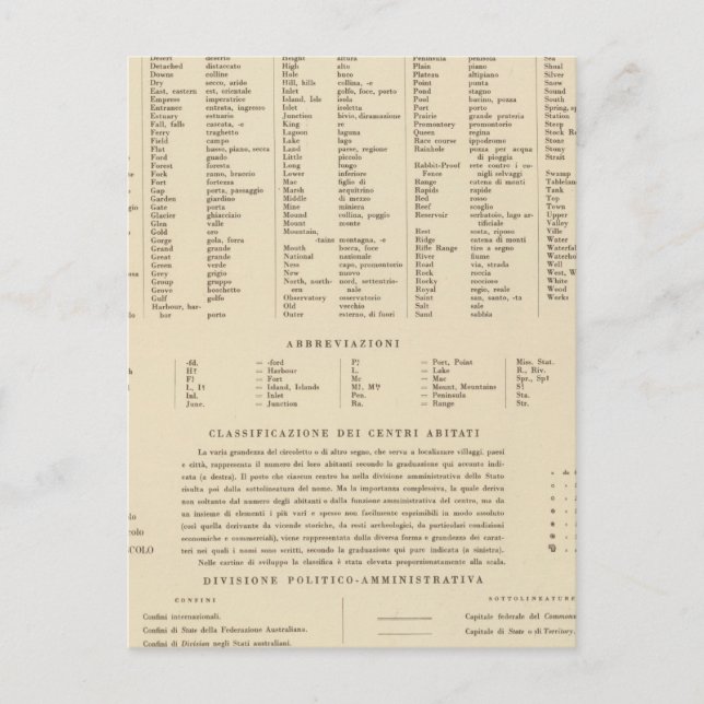 Legend 16667 Australien Postkarte (Vorderseite)