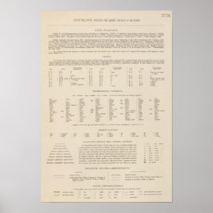 Legend 7778 Jugoslawien Poster