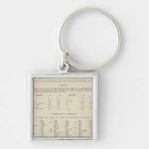 Legend 7778 Jugoslawien Schlüsselanhänger