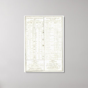 Legende des Ägyptischen Atlas Leinwanddruck