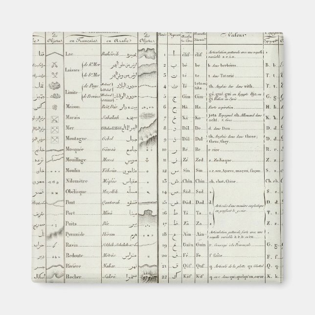 Legende des Ägyptischen Atlas Magnet (Vorne)